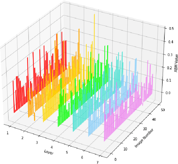 Figure 4 for Categorical Difference and Related Brain Regions of the Attentional Blink Effect