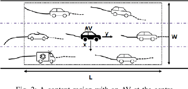 Figure 2 for An efficient Deep Spatio-Temporal Context Aware decision Network (DST-CAN) for Predictive Manoeuvre Planning