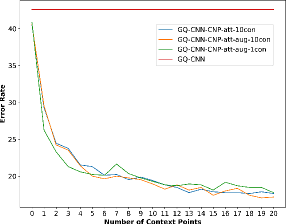 Figure 3 for Meta-Learning Regrasping Strategies for Physical-Agnostic Objects