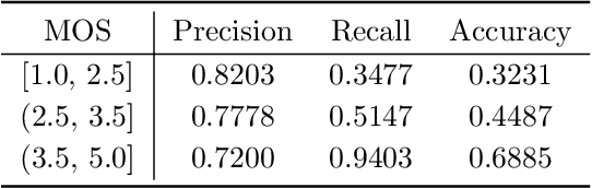 Figure 2 for Blind Surveillance Image Quality Assessment via Deep Neural Network Combined with the Visual Saliency