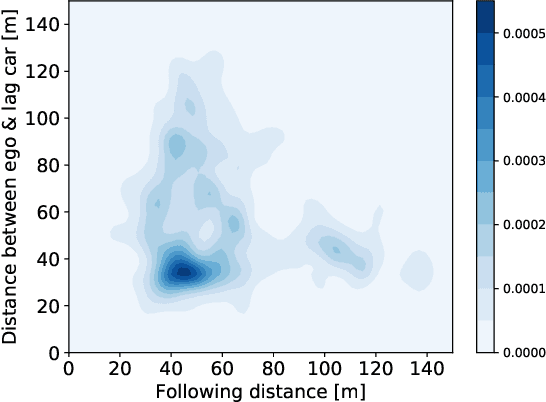 Figure 2 for Encoding Distributional Soft Actor-Critic for Autonomous Driving in Multi-lane Scenarios