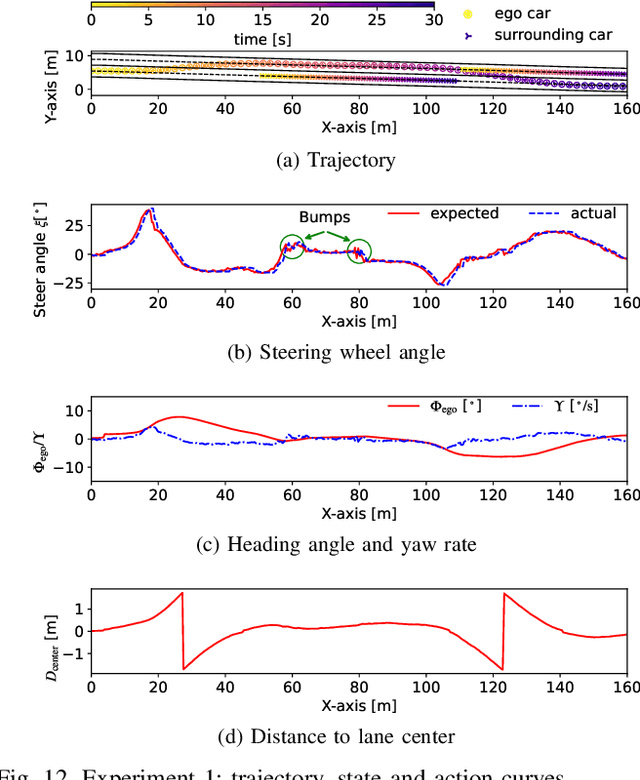 Figure 4 for Encoding Distributional Soft Actor-Critic for Autonomous Driving in Multi-lane Scenarios