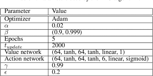 Figure 4 for Complementary Meta-Reinforcement Learning for Fault-Adaptive Control