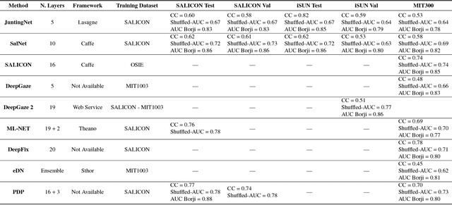 Figure 2 for Top-Down Saliency Detection Driven by Visual Classification