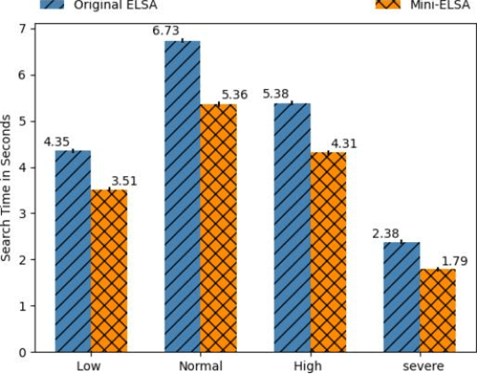 Figure 4 for mini-ELSA: using Machine Learning to improve space efficiency in Edge Lightweight Searchable Attribute-based encryption for Industry 4.0