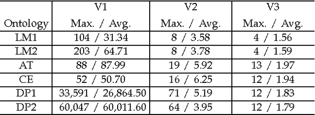 Figure 4 for Converting Instance Checking to Subsumption: A Rethink for Object Queries over Practical Ontologies