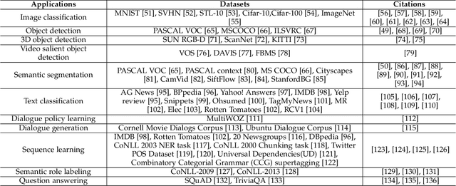 Figure 4 for A Survey on Deep Semi-supervised Learning