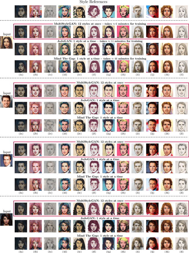 Figure 4 for MultiStyleGAN: Multiple One-shot Face Stylizations using a Single GAN