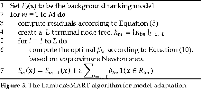 Figure 4 for Model Adaptation via Model Interpolation and Boosting for Web Search Ranking