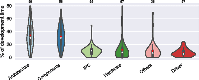Figure 1 for Results of the Survey: Failures in Robotics and Intelligent Systems