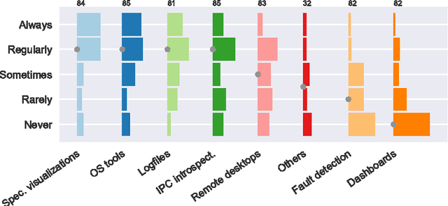 Figure 3 for Results of the Survey: Failures in Robotics and Intelligent Systems