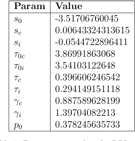Figure 4 for Predicting Recall Probability to Adaptively Prioritize Study