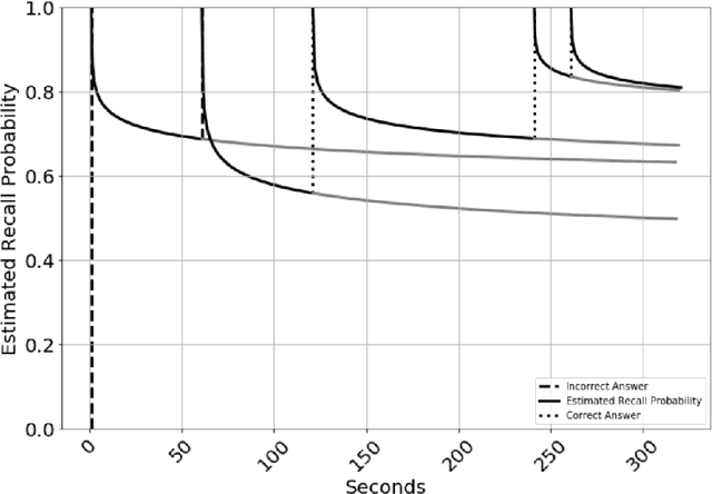 Figure 1 for Predicting Recall Probability to Adaptively Prioritize Study