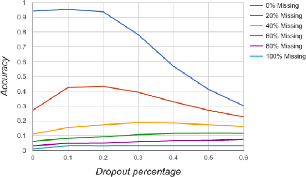 Figure 4 for DeepTingle