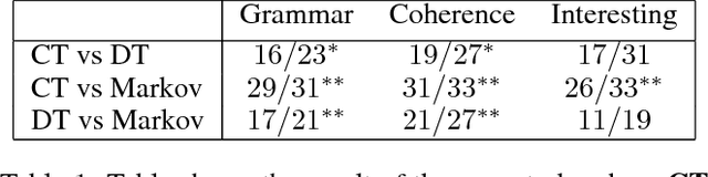 Figure 2 for DeepTingle