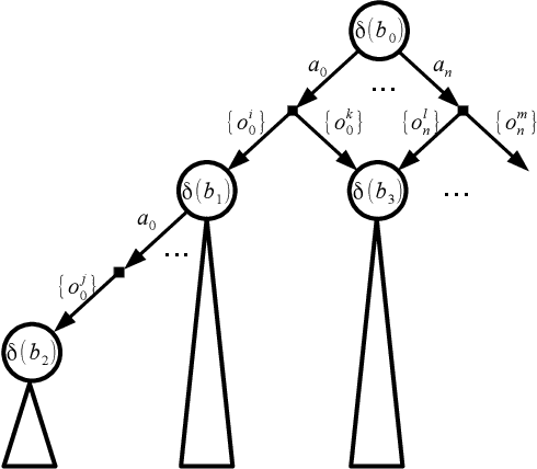Figure 1 for Belief Tree Search for Active Object Recognition