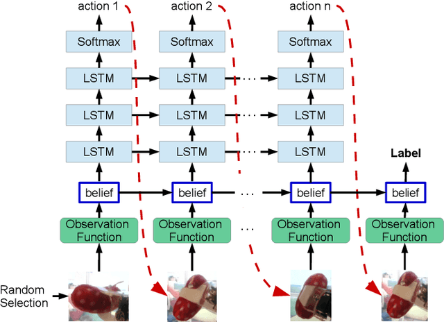 Figure 4 for Belief Tree Search for Active Object Recognition
