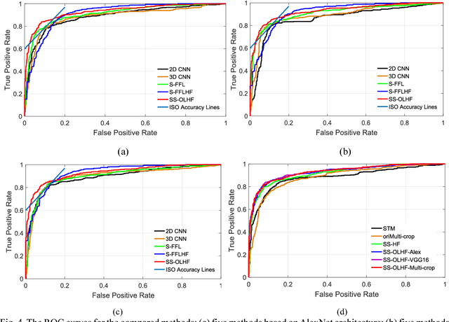 Figure 4 for Predicting Lung Nodule Malignancies by Combining Deep Convolutional Neural Network and Handcrafted Features
