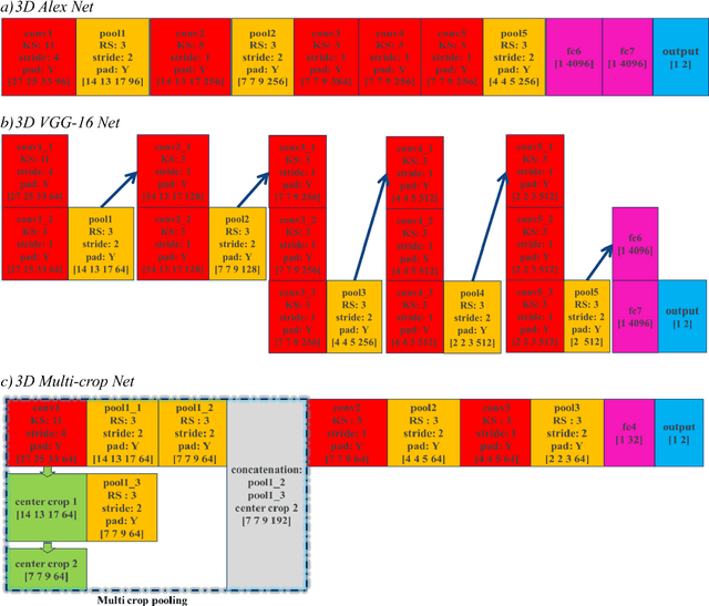 Figure 3 for Predicting Lung Nodule Malignancies by Combining Deep Convolutional Neural Network and Handcrafted Features