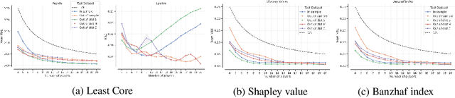 Figure 4 for Neural Payoff Machines: Predicting Fair and Stable Payoff Allocations Among Team Members