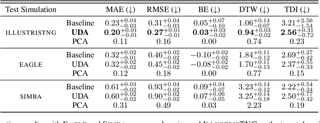 Figure 2 for Unsupervised Domain Adaptation for Constraining Star Formation Histories