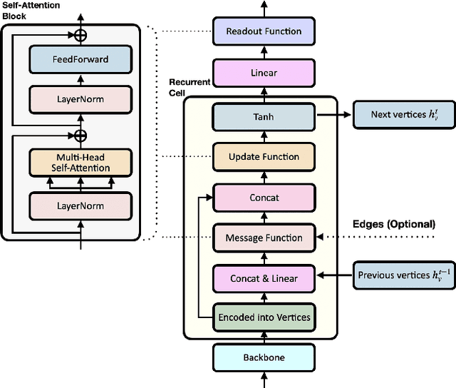 Figure 2 for Unified Recurrence Modeling for Video Action Anticipation