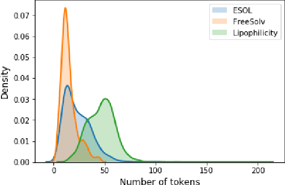 Figure 4 for SMILES-X: autonomous molecular compounds characterization for small datasets without descriptors