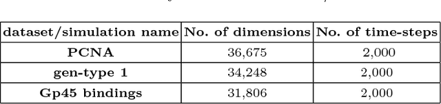 Figure 2 for An Acceleration Scheme for Memory Limited, Streaming PCA