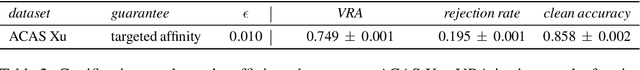 Figure 4 for Relaxing Local Robustness