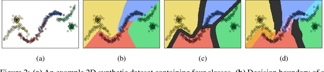Figure 3 for Relaxing Local Robustness