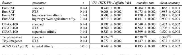 Figure 2 for Relaxing Local Robustness