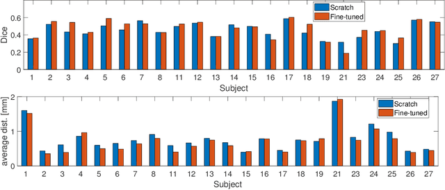 Figure 3 for Fully Automatic Segmentation of 3D Brain Ultrasound: Learning from Coarse Annotations