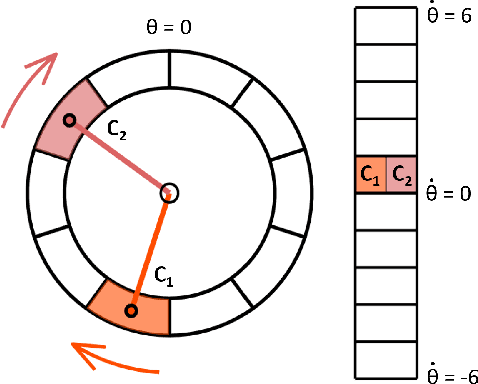 Figure 2 for Discretizing Dynamics for Maximum Likelihood Constraint Inference