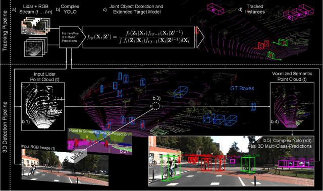 Figure 1 for Complexer-YOLO: Real-Time 3D Object Detection and Tracking on Semantic Point Clouds
