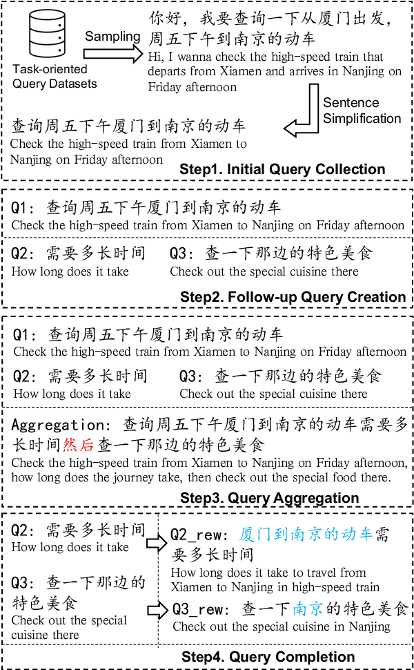 Figure 3 for DialogUSR: Complex Dialogue Utterance Splitting and Reformulation for Multiple Intent Detection