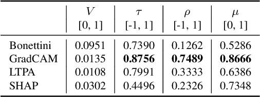 Figure 4 for What's wrong with this video? Comparing Explainers for Deepfake Detection