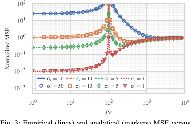 Figure 2 for Estimation and Model Misspecification: Fake and Missing Features