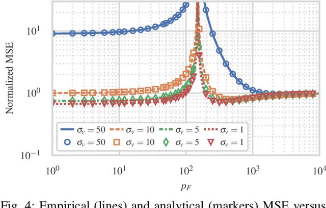 Figure 3 for Estimation and Model Misspecification: Fake and Missing Features