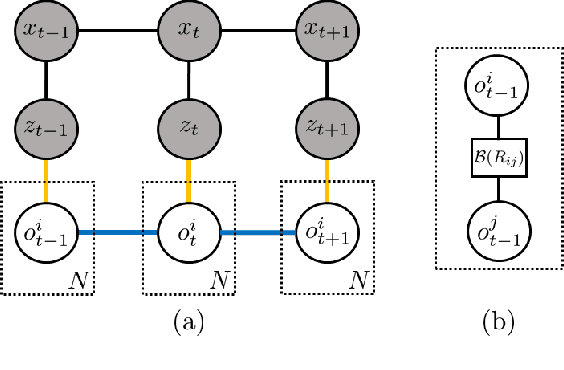 Figure 2 for Semantic Linking Maps for Active Visual Object Search