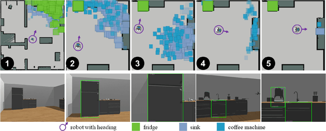 Figure 3 for Semantic Linking Maps for Active Visual Object Search