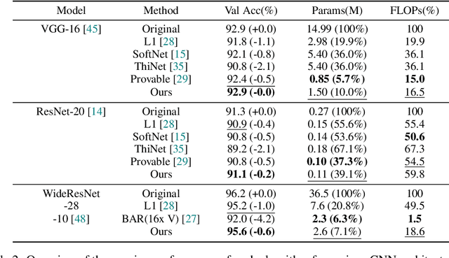 Figure 2 for Growing Efficient Deep Networks by Structured Continuous Sparsification