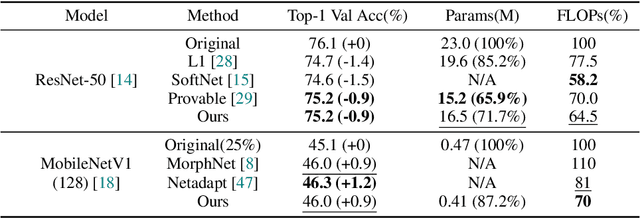 Figure 3 for Growing Efficient Deep Networks by Structured Continuous Sparsification