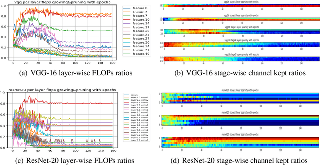 Figure 4 for Growing Efficient Deep Networks by Structured Continuous Sparsification