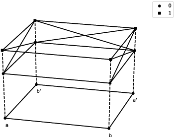 Figure 1 for On the Quantum-like Contextuality of Ambiguous Phrases