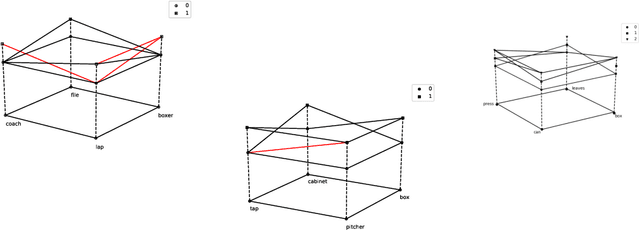 Figure 2 for On the Quantum-like Contextuality of Ambiguous Phrases