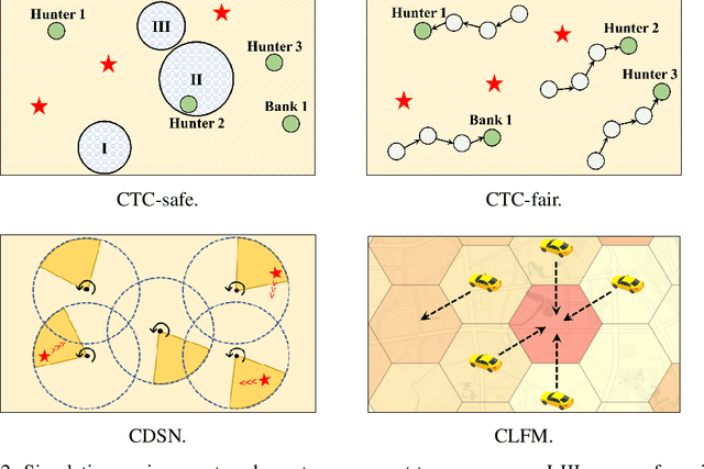Figure 3 for DeCOM: Decomposed Policy for Constrained Cooperative Multi-Agent Reinforcement Learning