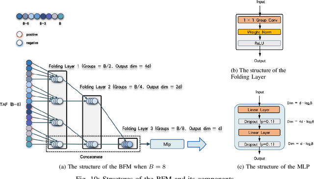 Figure 2 for Motion Robust High-Speed Light-weighted Object Detection with Event Camera