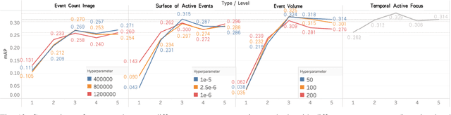 Figure 4 for Motion Robust High-Speed Light-weighted Object Detection with Event Camera