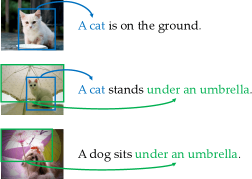 Figure 1 for Visually Grounded Neural Syntax Acquisition