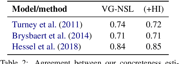 Figure 4 for Visually Grounded Neural Syntax Acquisition